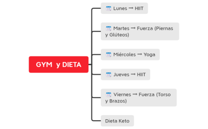GYM  y DIETA