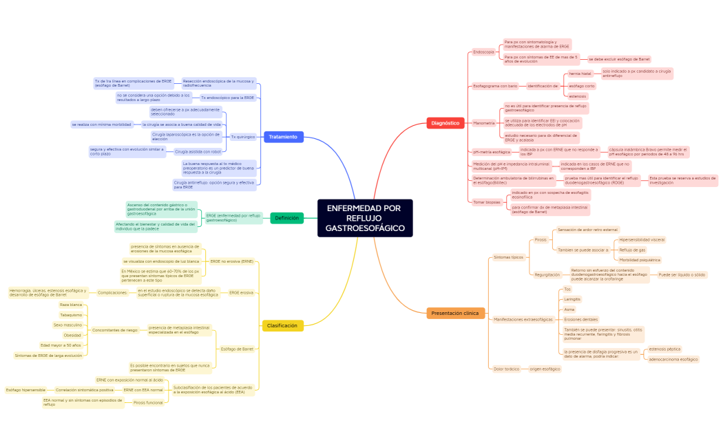 ENFERMEDAD POR REFLUJO GASTROESOFÁGICO