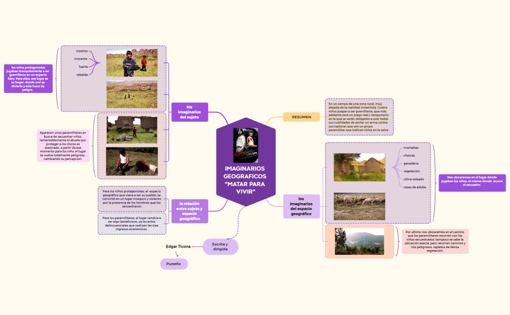 IMAGINARIOS GEOGRAFICOS  f.xmind