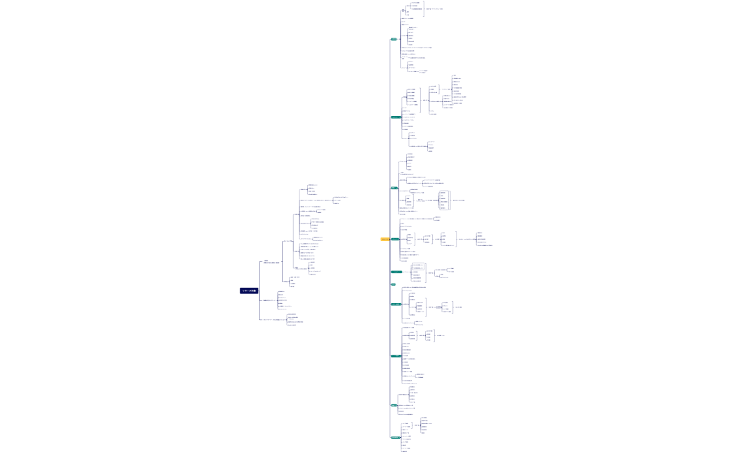 ブレースマップ