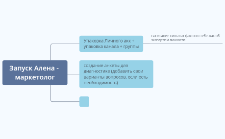 Алена -маркетолог
