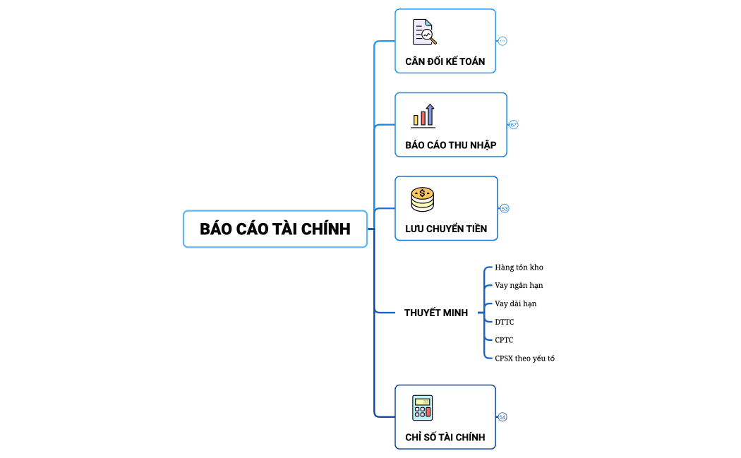 JD - Báo cáo Tài chính - Doanh nghiệp