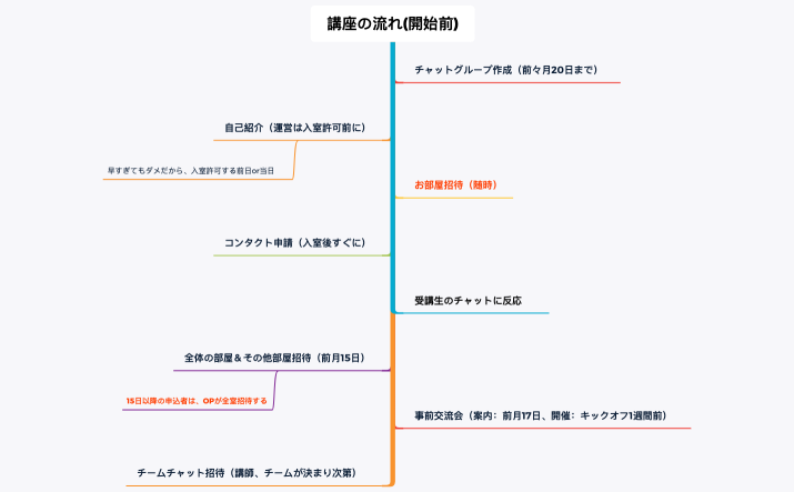 キックオフ前までの流れ＆日程