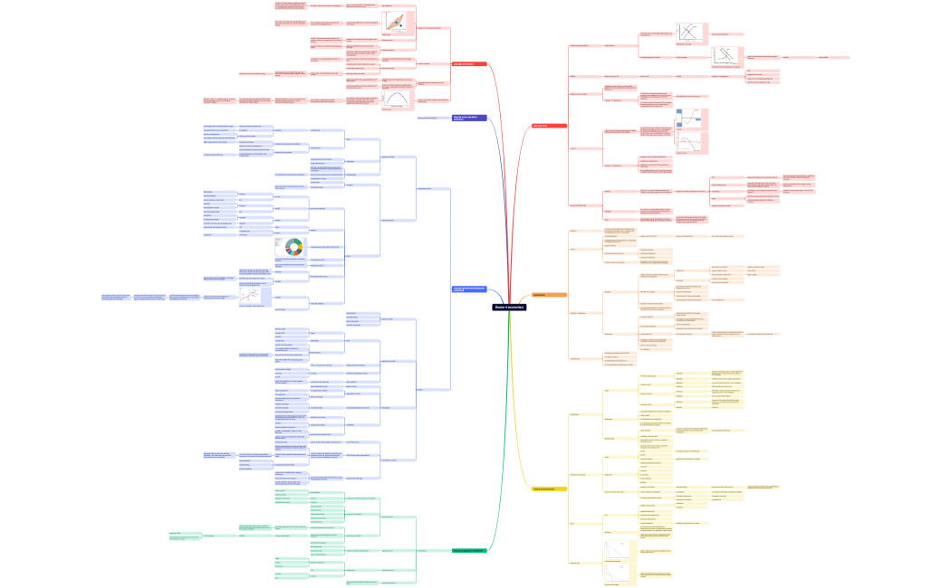 theme 4 economics
