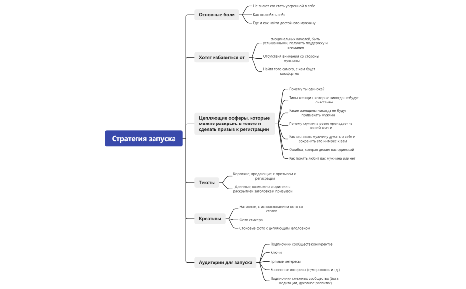 Стратегия запуска