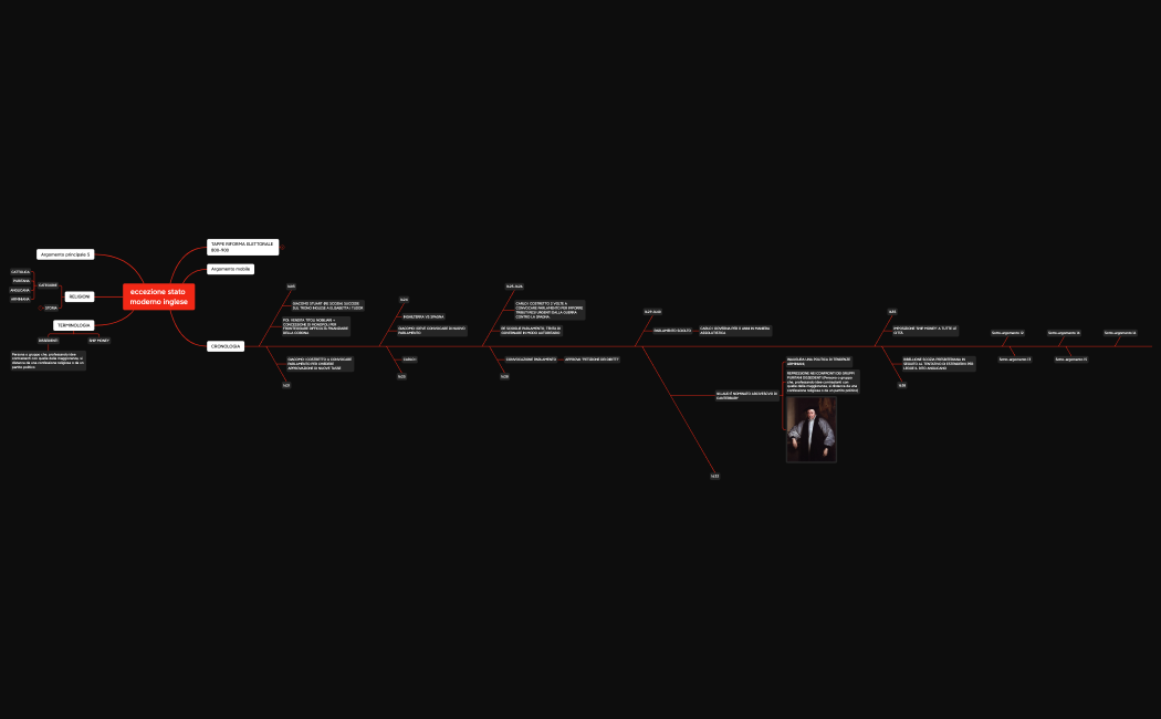 stato moderno inglese