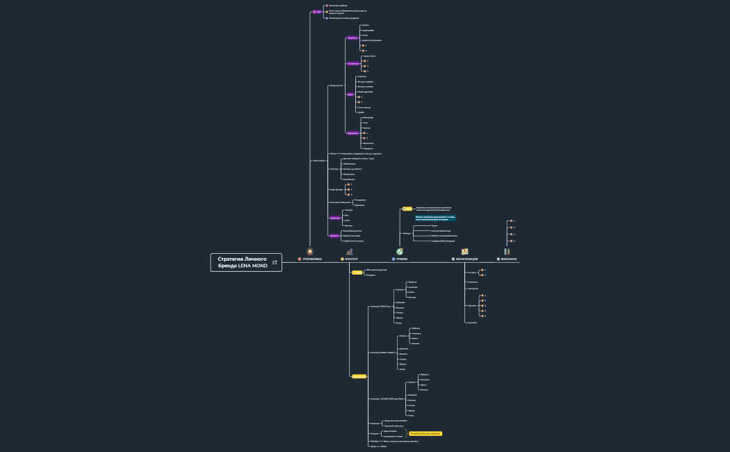 Стратегия Личного бренда