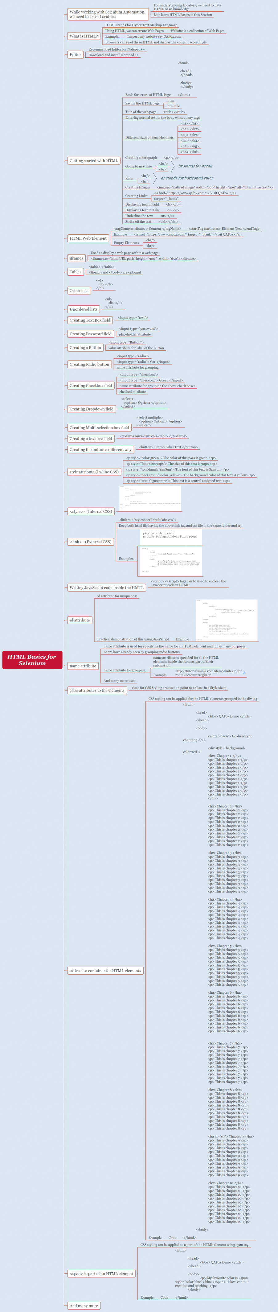 HTML Basics for Selenium