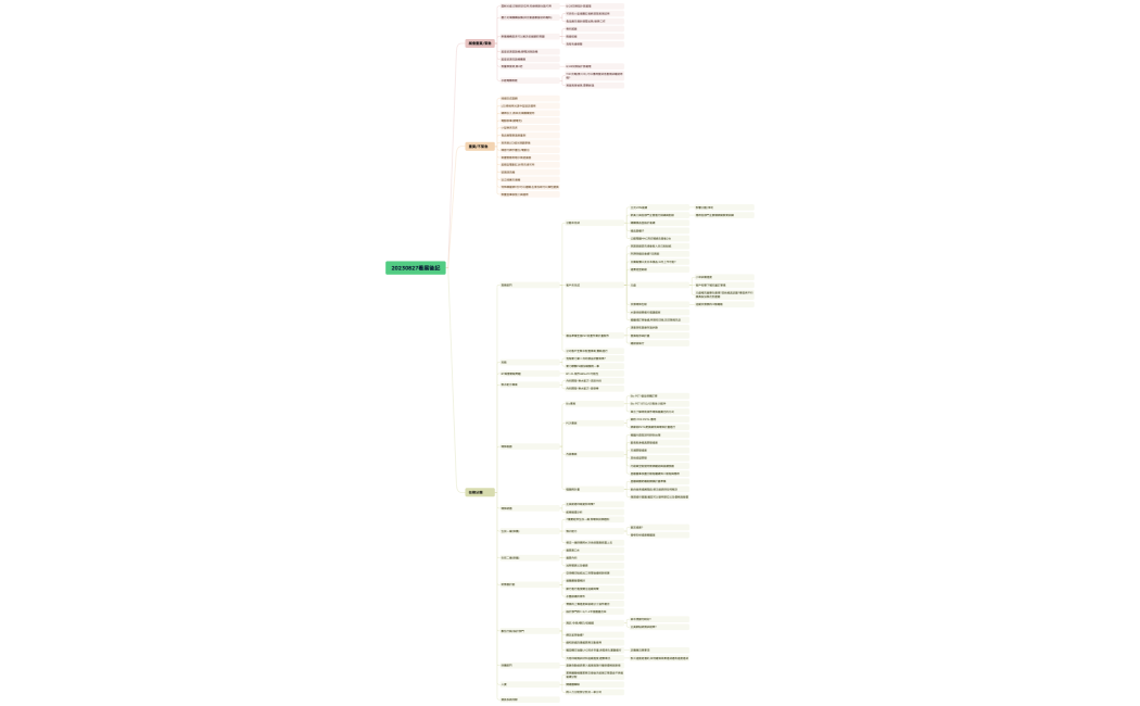 20230827看展後記