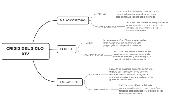 CRISIS DEL SIGLO XIV