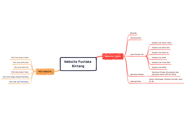 Website Pustaka Bintang