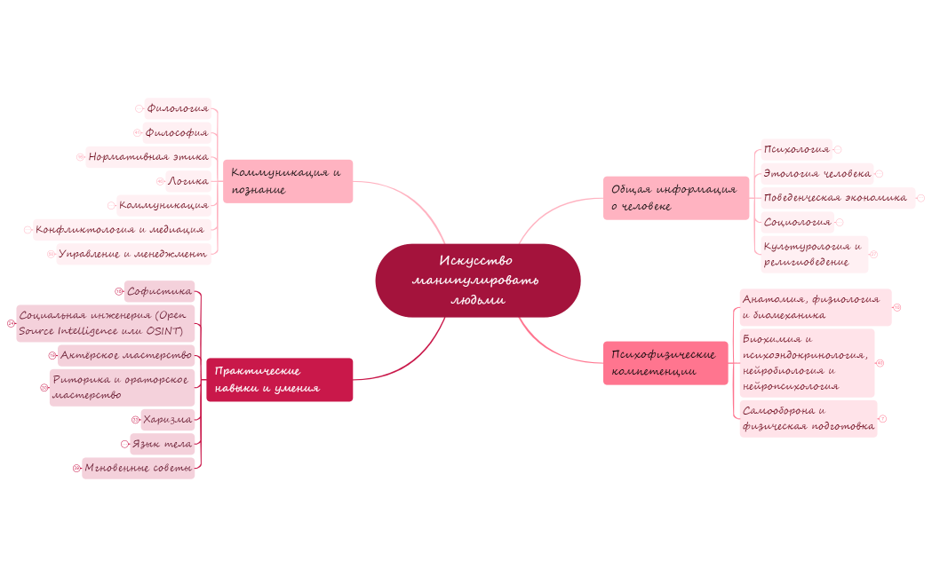 Искусство манипулировать людьми