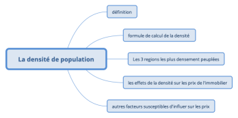 La densité de population
