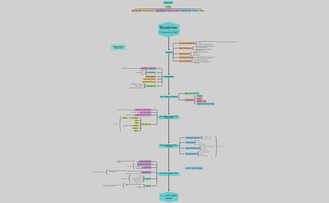 KSR Rev Onboarding Path V.3 Final 10.31