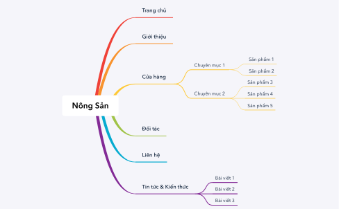 nong san