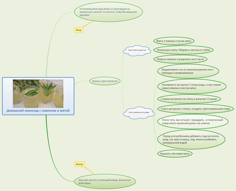 Домашний лимонад с лимоном и мятой