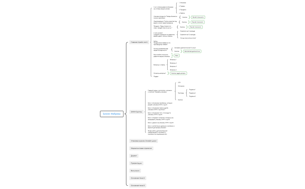 Бизнес Фабрика