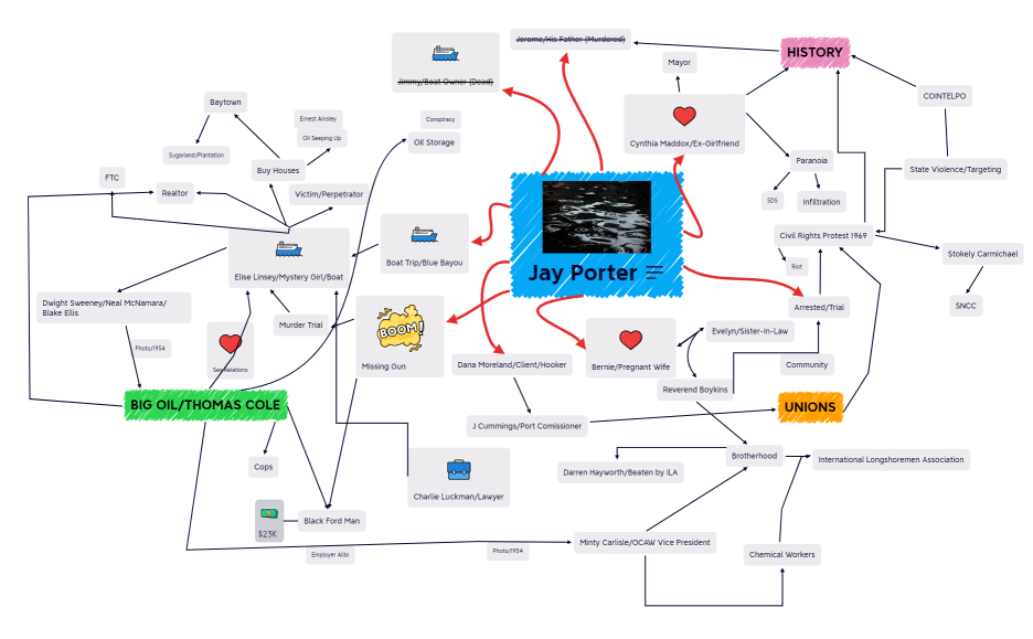 Jay Porter - Mind Map