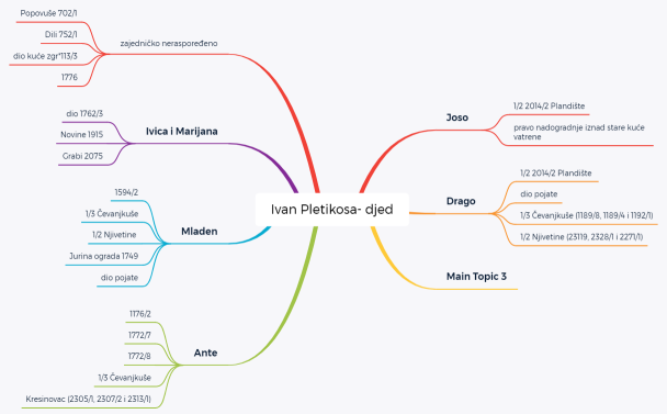 Ivan Pletikosa- djed