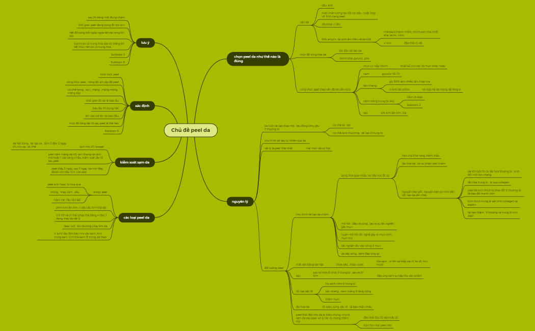 Chủ đề peel da