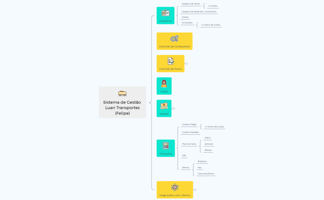 Sistema de Gestão Felipe - Luan Transportes