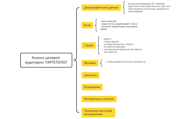 Без названия