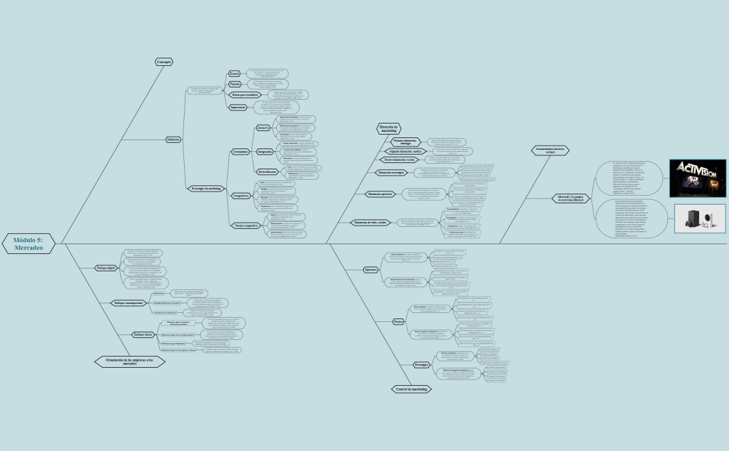 Módulo 5 Mercadeo