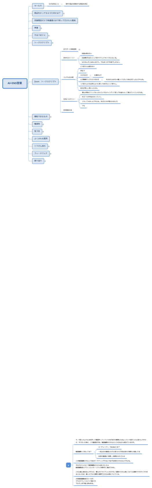 AI×SNS営業