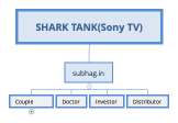 SHARK TANK(Sony TV)