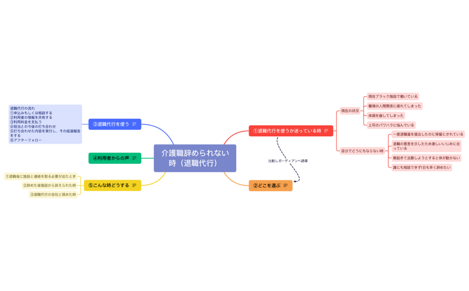 介護職辞められない時（退職代行）