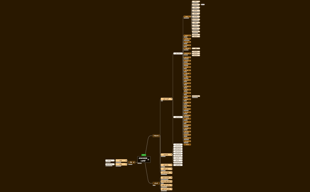 Avachoob - Content Tree