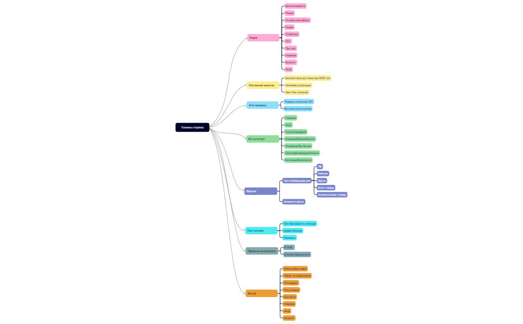 Головна сторінка