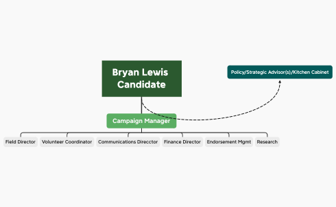 Bryan Lewis Candidate