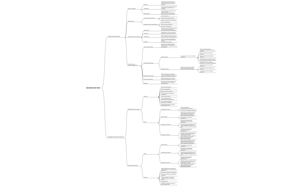 Центральная тема
