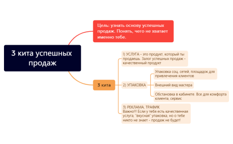 PRO-деньги 1 урок