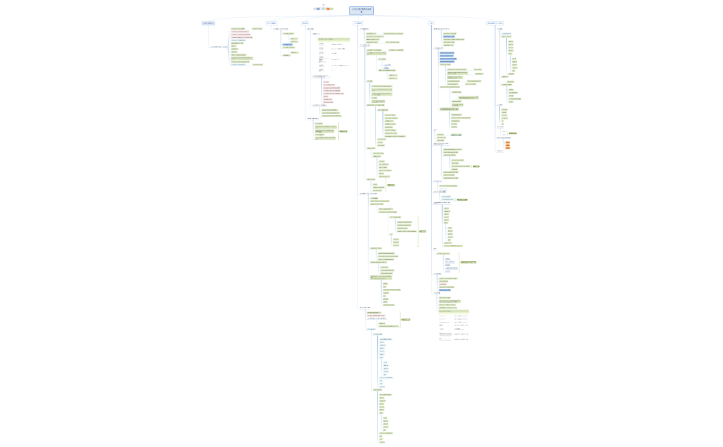 システム切り替え