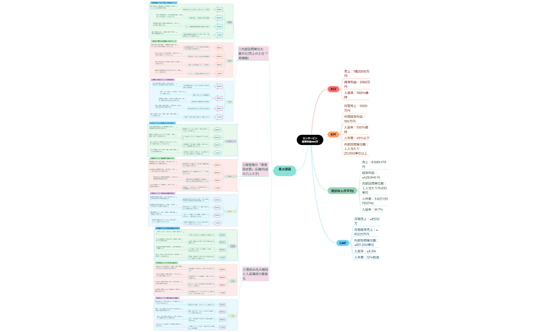 住宅型有料老人ホーム・訪問介護事業所 有料西町 年間目標達成計画