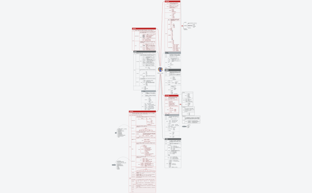 諮商與心理治療理論_筆記