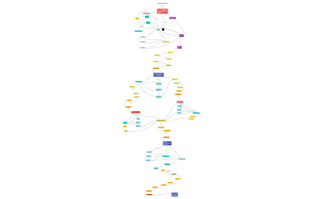 Без названия.xmind