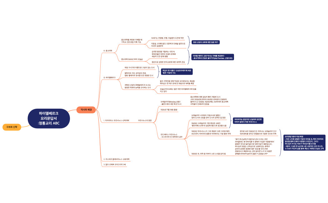 하이델베르크 요리문답서.xmind