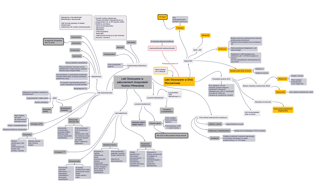 Leki  w zaburzeniach i gospodarki kostno-mineralnej i Dnie Moczanowej 