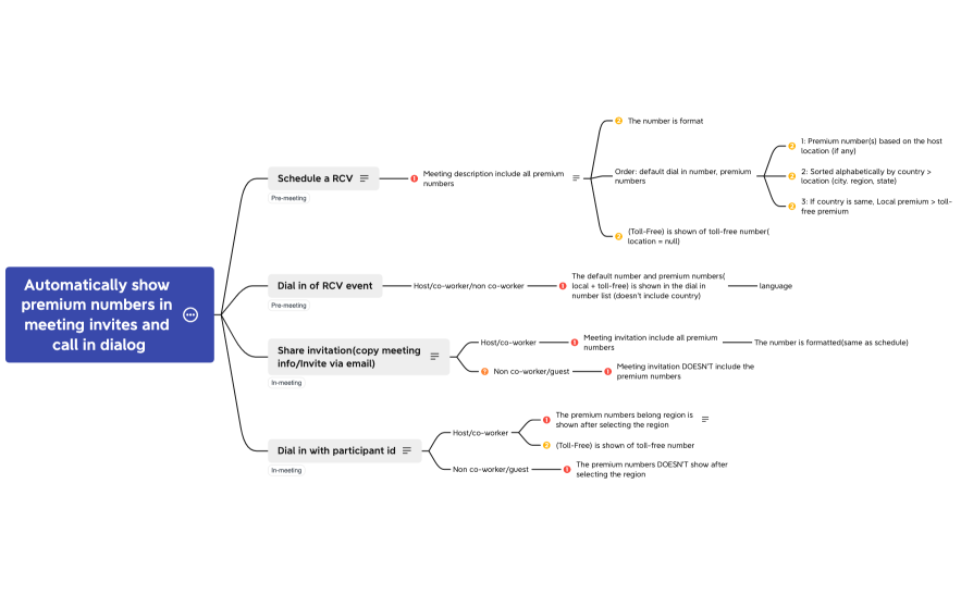Automatically show premium numbers in meeting invites and call in dialog