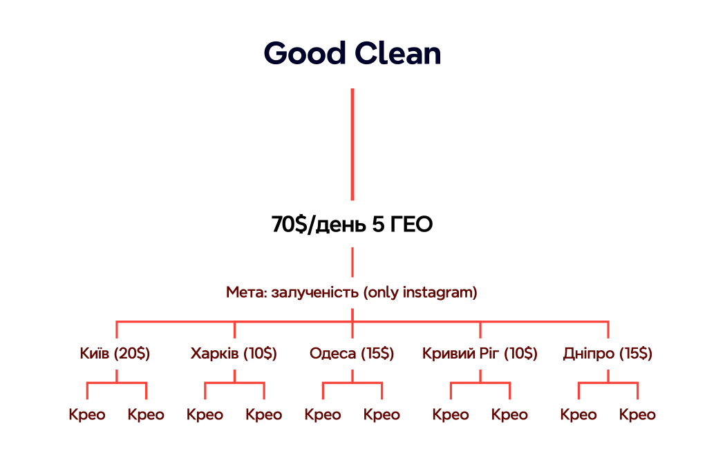 Ментальная карта