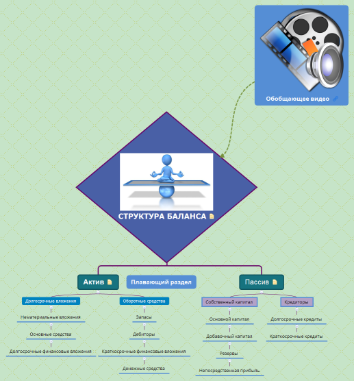 Структура баланса
