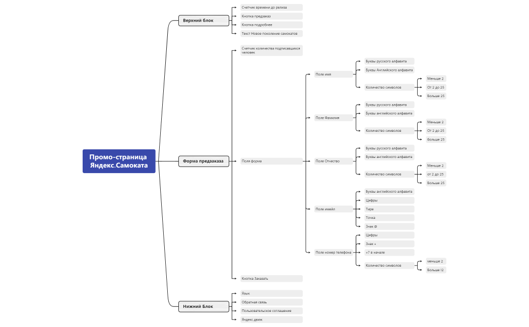 Промо-страница Яндекс.Самоката2