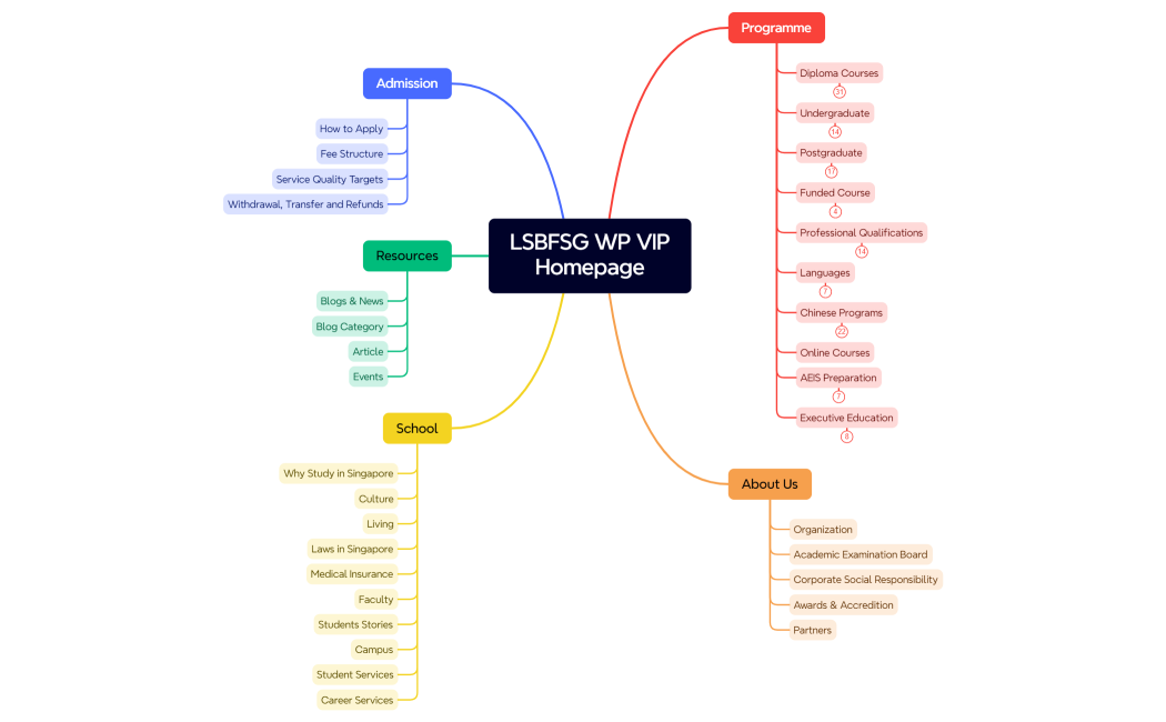 LSBFSGW VIP SITE MAP 2