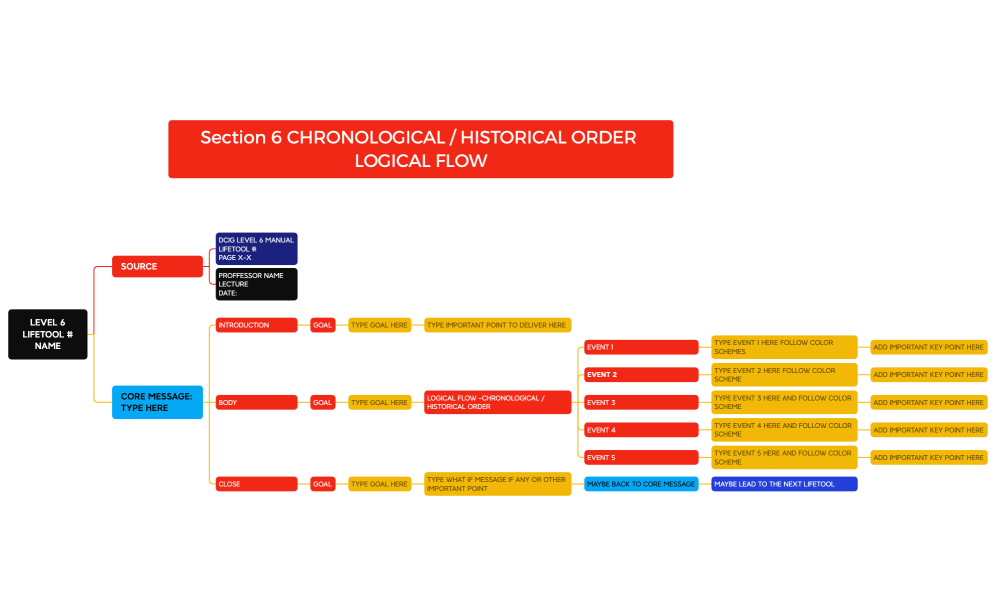 S6 CHRONOLOGICAL.xmind