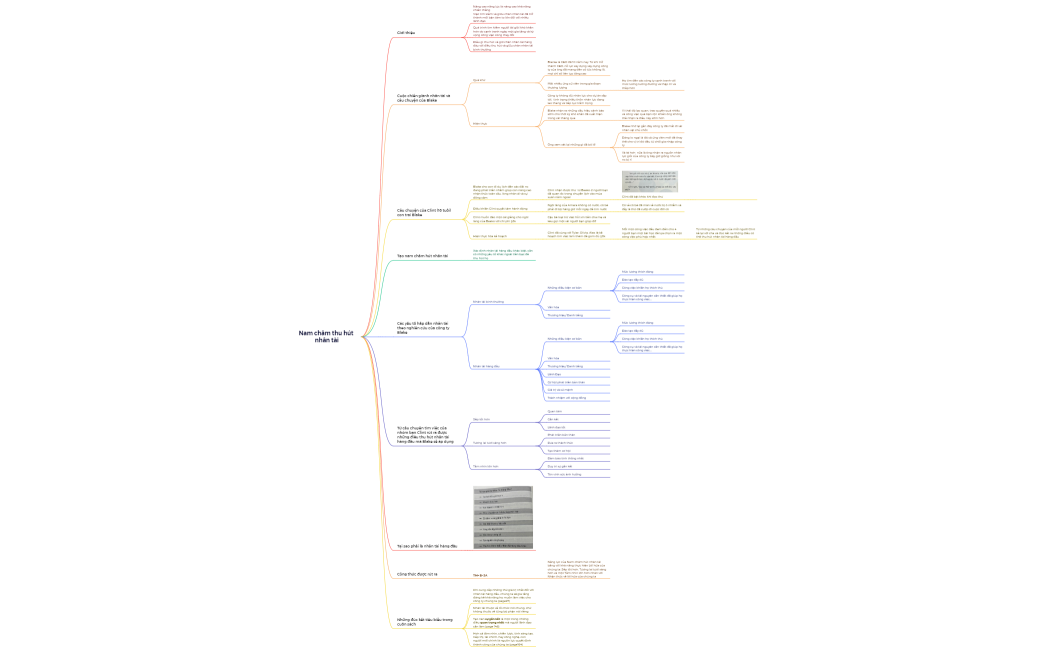 Mind Map