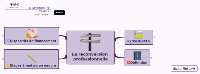 La reconversion professionnelle