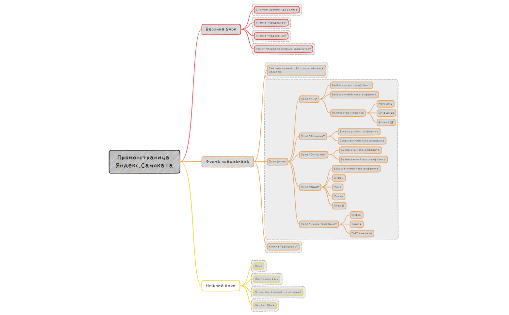 Промо-страница Яндекс.Самоката.xmind